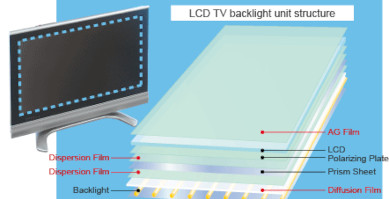 techpolymer-lcd